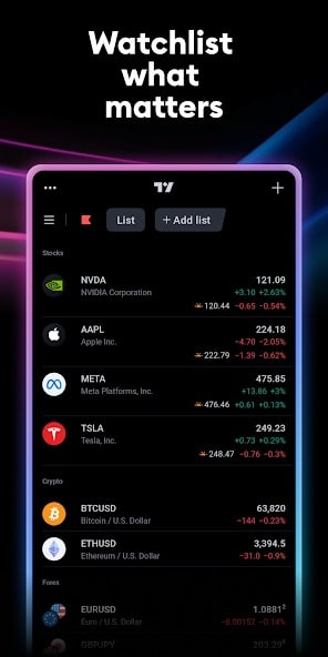 Best Trading Apps for Beginners TradingView