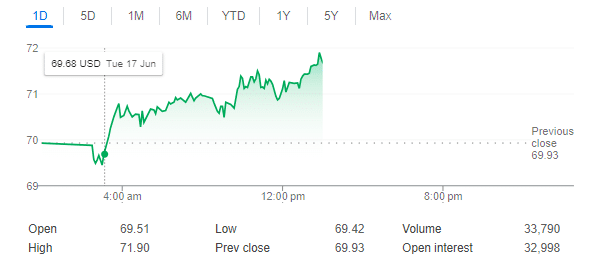 brent crude oil price