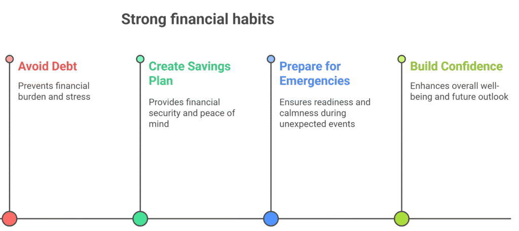 Strong financial habits